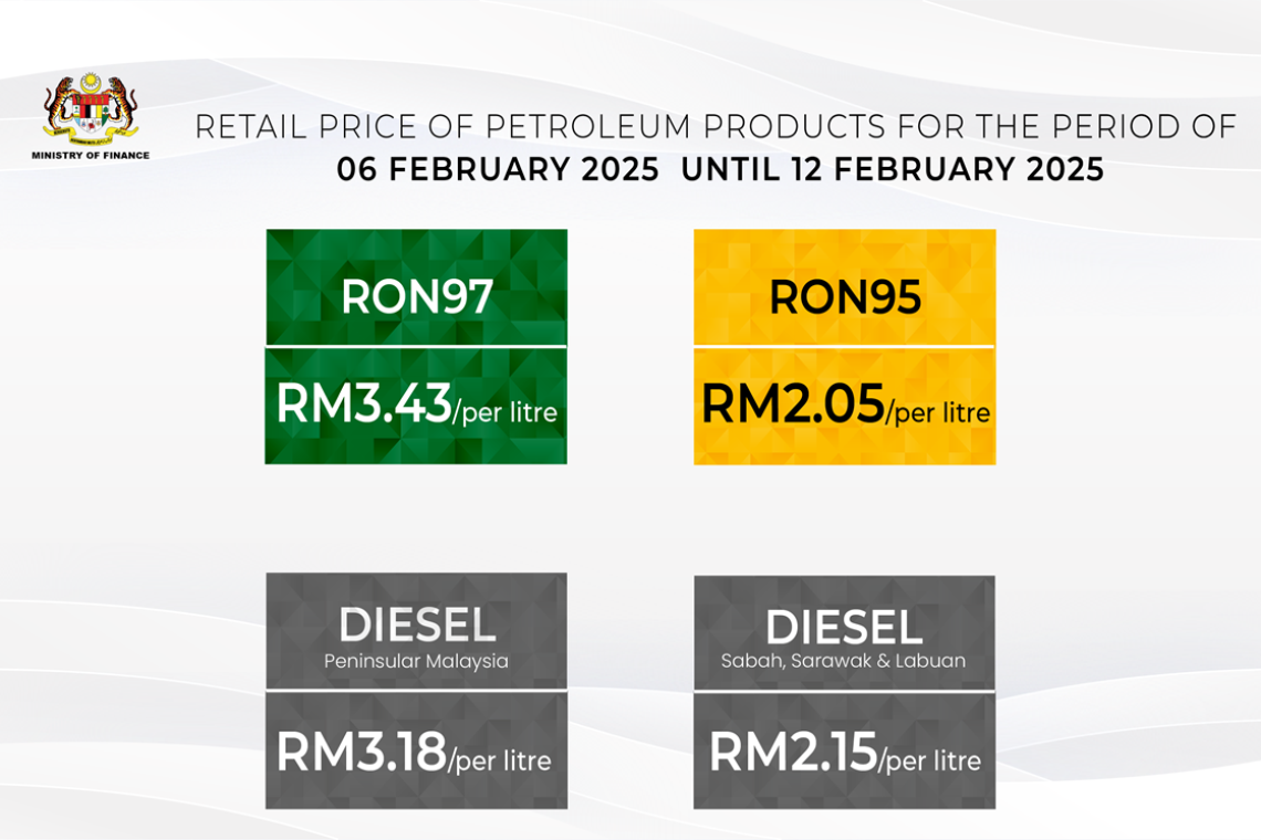 Retail Price Of Petroleum Products From 6 February 2025 To 12 February 2025